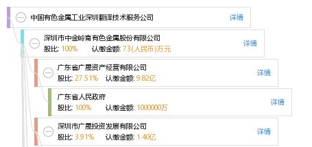 中國(guó)有色金屬工業(yè)深圳翻譯技術(shù)服務(wù)公司 連接世界的專(zhuān)業(yè)語(yǔ)言橋梁