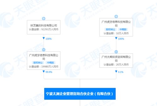 虎牙戰(zhàn)略投資天津浪浪科技，持股約5%以拓展互聯(lián)網(wǎng)信息服務版圖