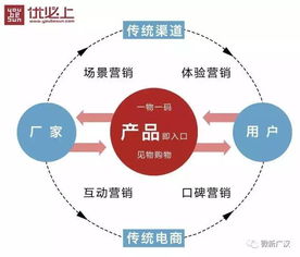 廣漢農(nóng)產(chǎn)品 品牌升級，全媒體驅(qū)動互聯(lián)網(wǎng)信息服務